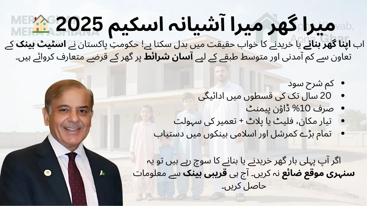 Mera Ghar Mera Ashiana