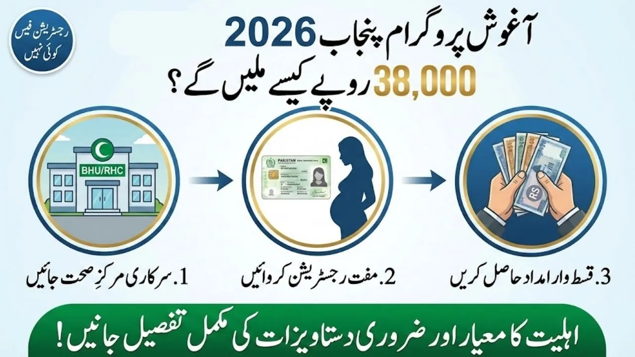 Aaghosh Program Punjab ke tehat hamla khawateen ko mali imdad aur sehat sahulatain